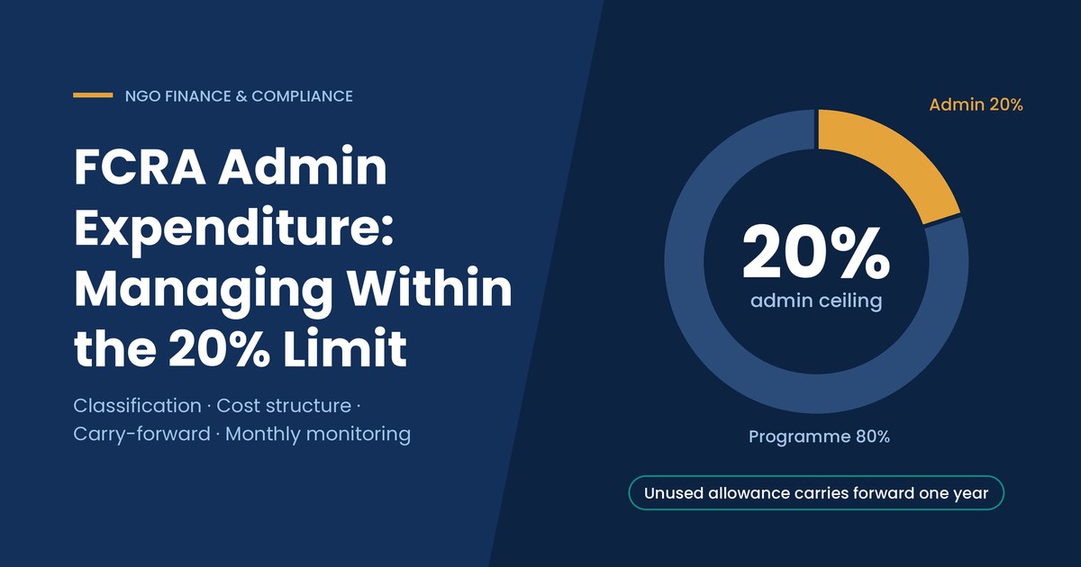 FCRA Admin Expenditure: Managing Within the 20% Limit. Admin 20%, programme 80%; unused allowance carries forward one year.