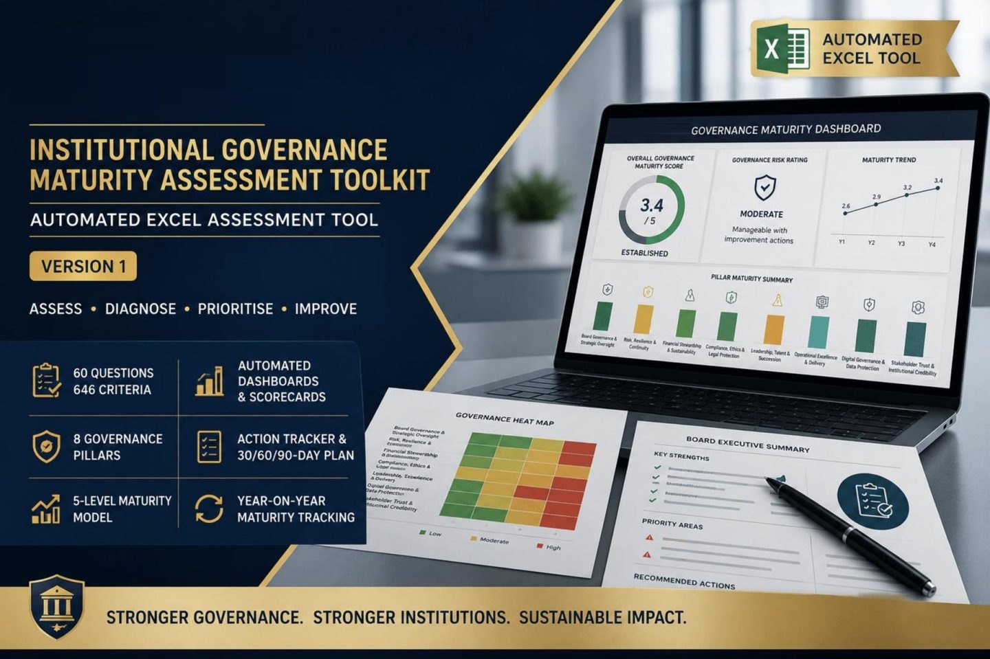 Institutional Governance Maturity Assessment Toolkit: dashboard, heat map and Board executive summary